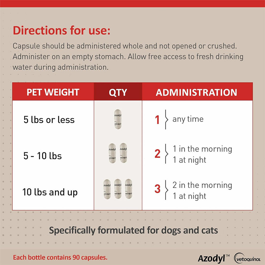 Azodyl small capsules for cats and dogs UK stock directions for use