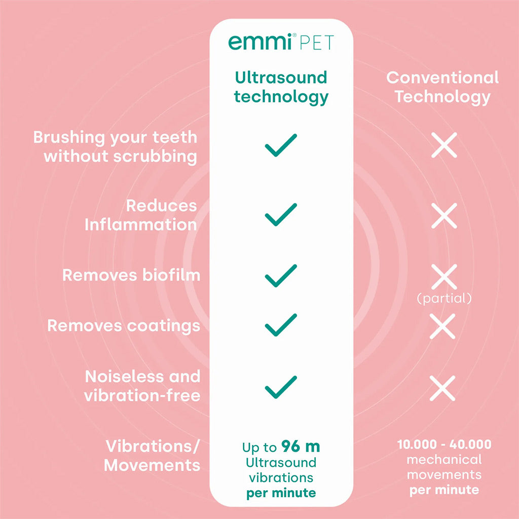 emmi-pet ultrasonic technology comparison chart