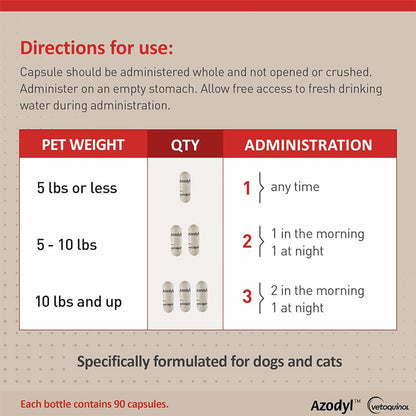 Azodyl small capsules for cats and dogs UK stock directions for use