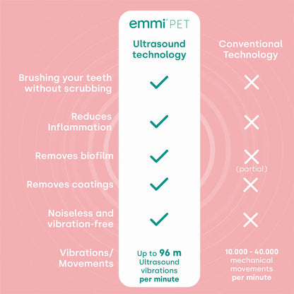 emmi-pet ultrasonic technology comparison chart