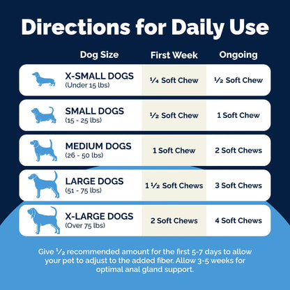 Dog chew product usage chart with directions for daily use on a blue background