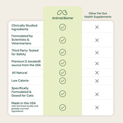 A comparison chart for pet supplements, featuring Animal Biome on a light green column and Other Pet Gut Health Supplements on a white column, with checkmarks and X marks indicating product attributes.