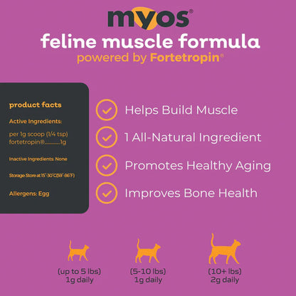 Myvos feline muscle formula packaging with purple background and cat illustrations.