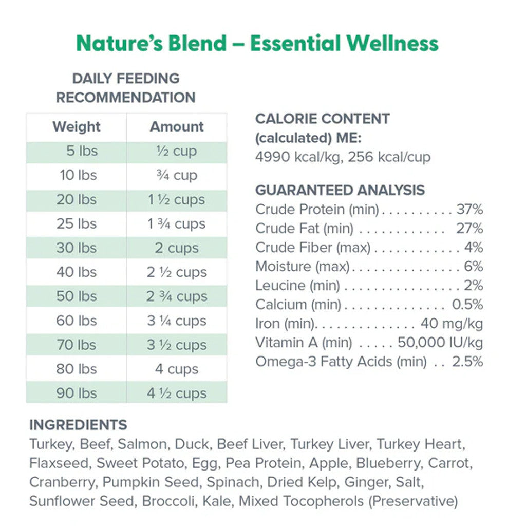 Ingredients panel for Dr. Marty Nature's Blend Essential Wellness dog food