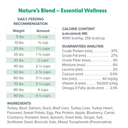 Ingredients panel for Dr. Marty Nature's Blend Essential Wellness dog food