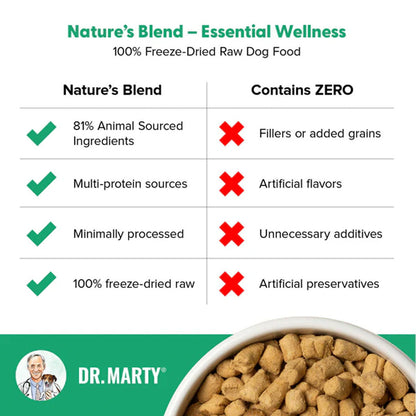 Dr. Marty Nature's Blend Essential Wellness freeze-dried raw dog food