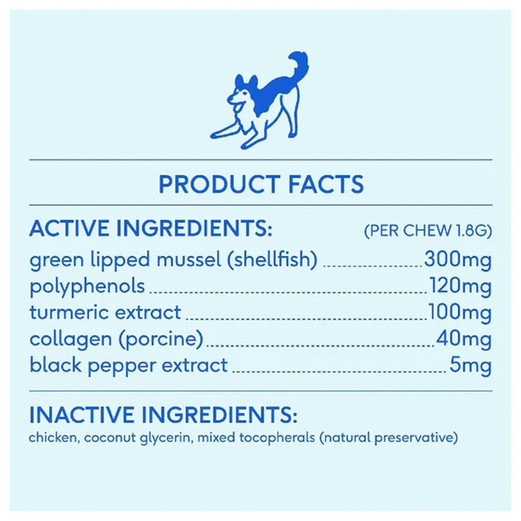 Product facts label with active and inactive ingredients on a light blue background Native Pet Relief