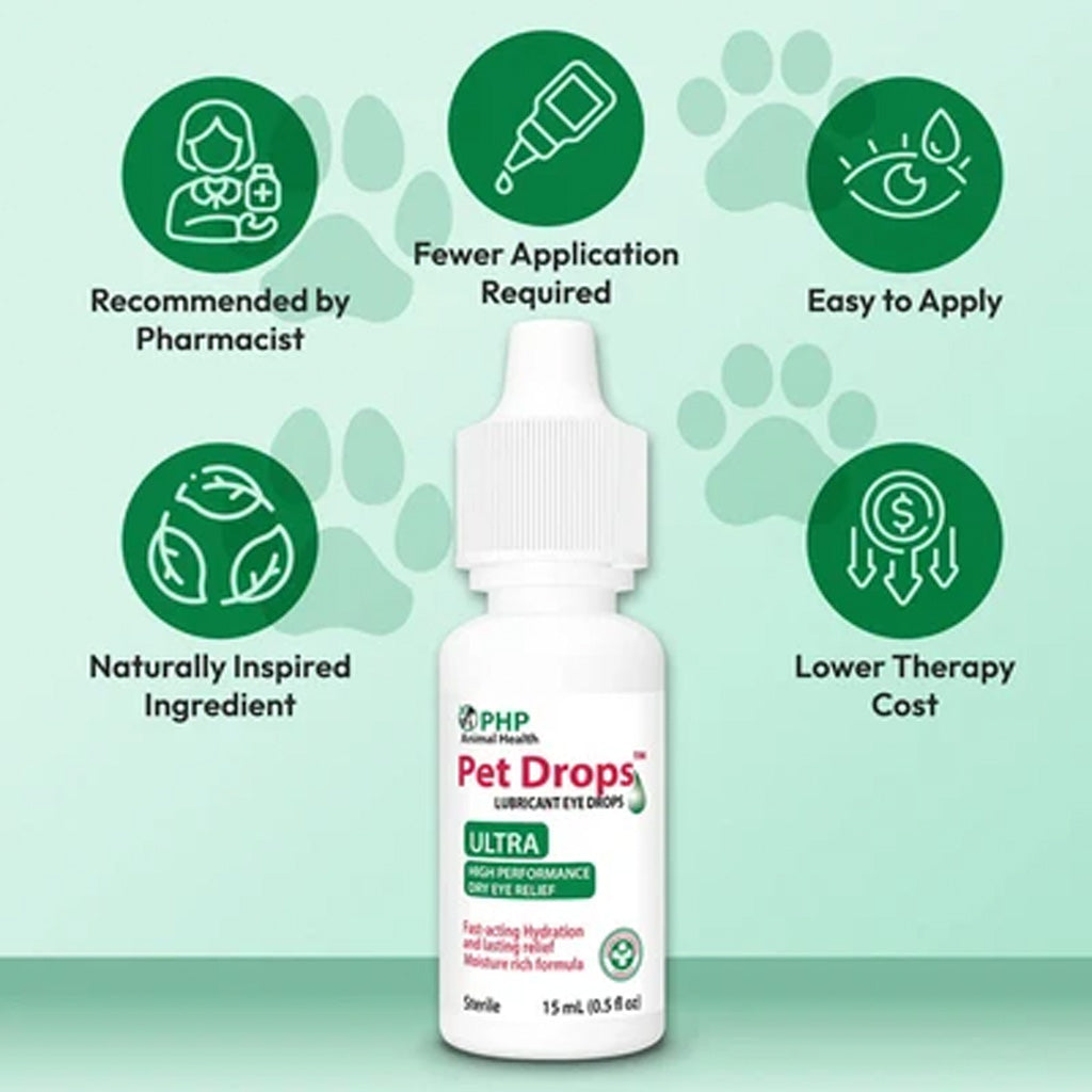A bottle of PHP Pet Drops Lubricating Eye Drops Ultra centered on a pale mint background with green paw-print and droplet graphics. Five green circular icons around the bottle highlight benefits: recommended by a pharmacist, fewer application required, easy to apply, naturally inspired ingredient, and lower therapy cost.