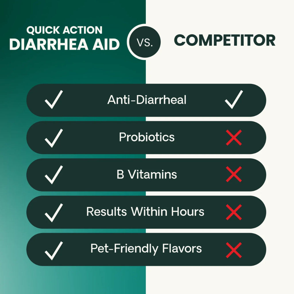 Comparison chart: VetriScience Quick Action Diarrhea Aid versus a competitor digestive paste