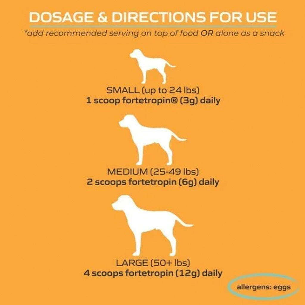 MYOS Canine Muscle Formula directions & dosage – Muscle & Mobility Support for Dogs – UK Stock
