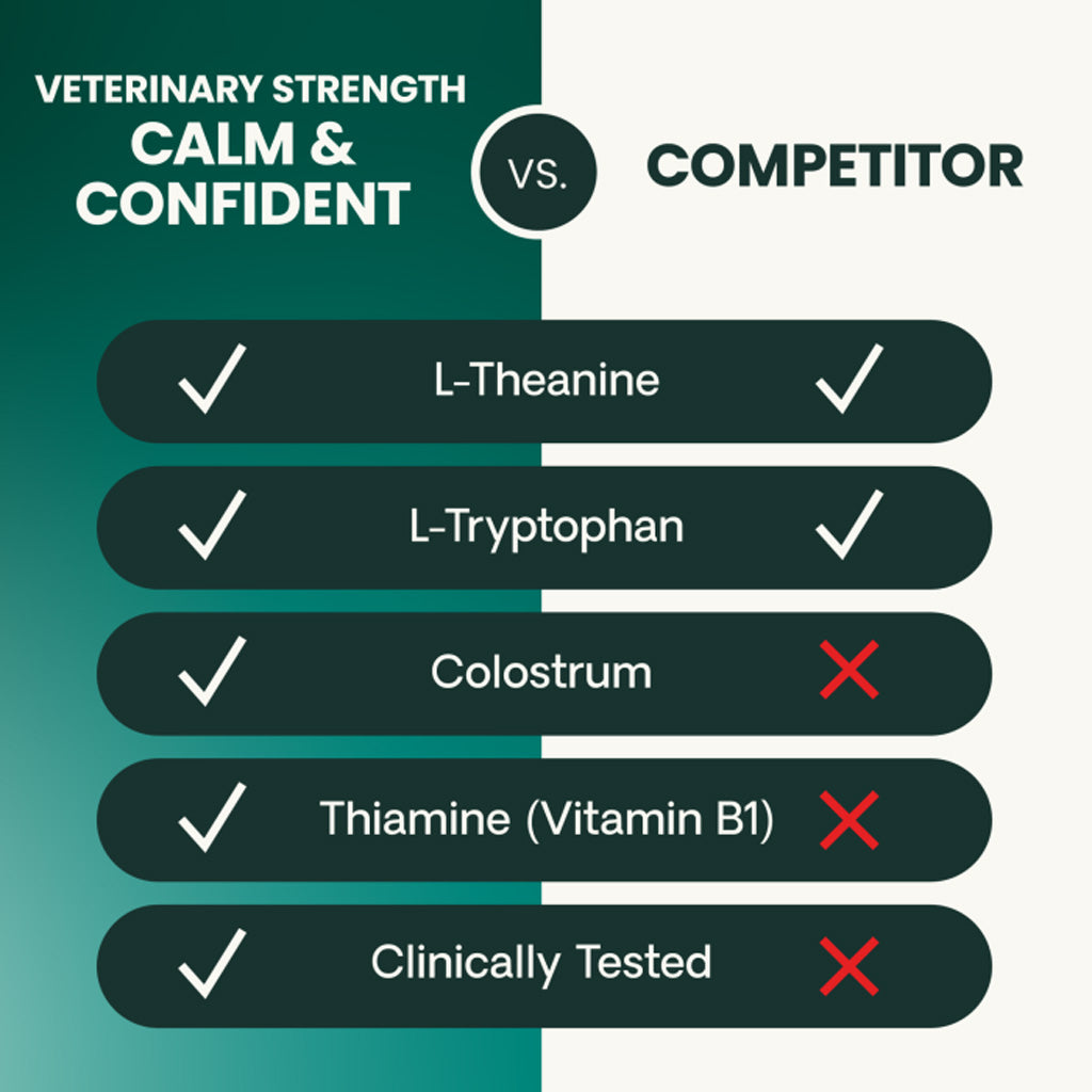 A comparison infographic for a veterinary supplement called Calm & Confident, showing a checklist of ingredients and features. The graphic is split vertically with a dark teal-green background on the left and a light beige background on the right.