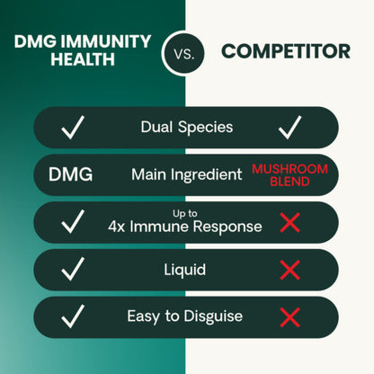 Comparison chart between DMG Immunity Health and a competitor, highlighting features and differences.