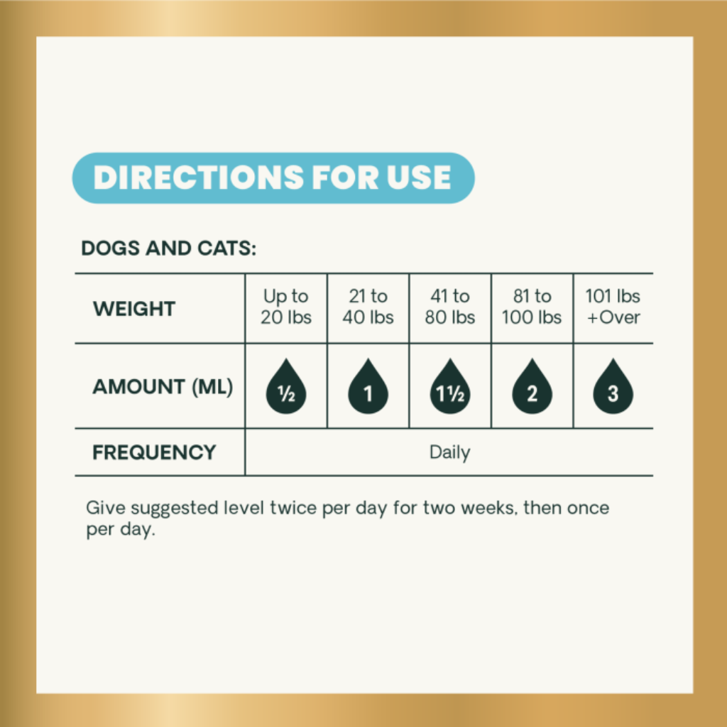 A digital infographic titled 'DIRECTIONS FOR USE' showing weight-based dosage instructions for dogs and cats. The chart lists weight ranges from up to 20 lbs to over 100 lbs, with corresponding amounts in milliliters represented by droplet icons, and notes daily frequency.