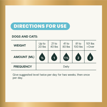 A digital infographic titled 'DIRECTIONS FOR USE' showing weight-based dosage instructions for dogs and cats. The chart lists weight ranges from up to 20 lbs to over 100 lbs, with corresponding amounts in milliliters represented by droplet icons, and notes daily frequency.