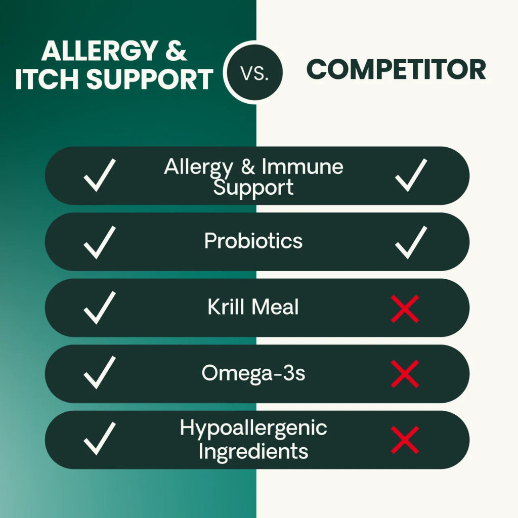 Comparison chart: VetriScience Allergy & Itch Support versus a competitor allergy supplement for dogs