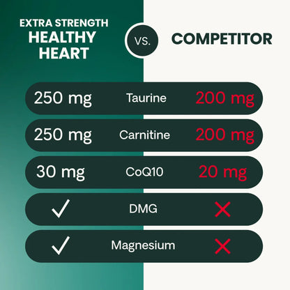 Comparison chart: VetriScience Extra Strength Healthy Heart versus a competitor heart supplement for dogs