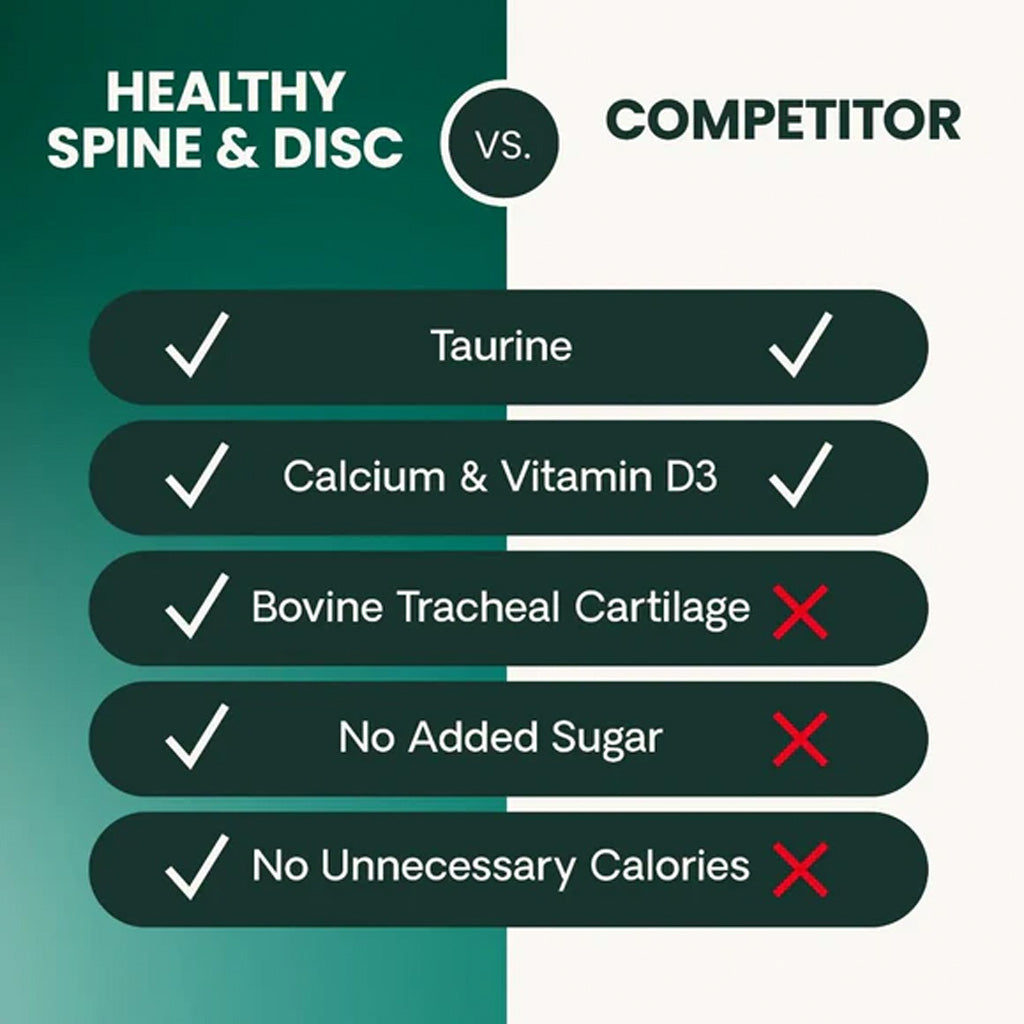 Comparison chart: VetriScience Healthy Spine & Disc versus a competitor spinal supplement for dogs