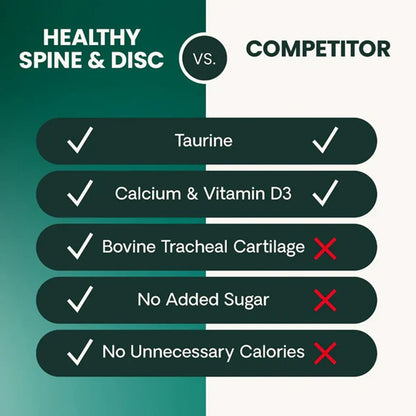 Comparison chart: VetriScience Healthy Spine & Disc versus a competitor spinal supplement for dogs